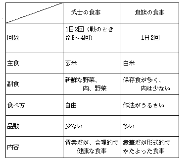 時代 食事 平安