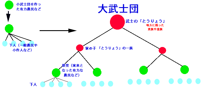 鎌倉時代の勉強をしよう 小学生の質問 １６