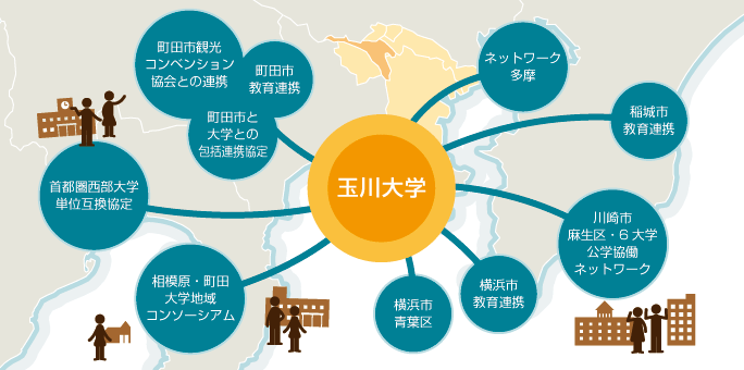 地域との連携