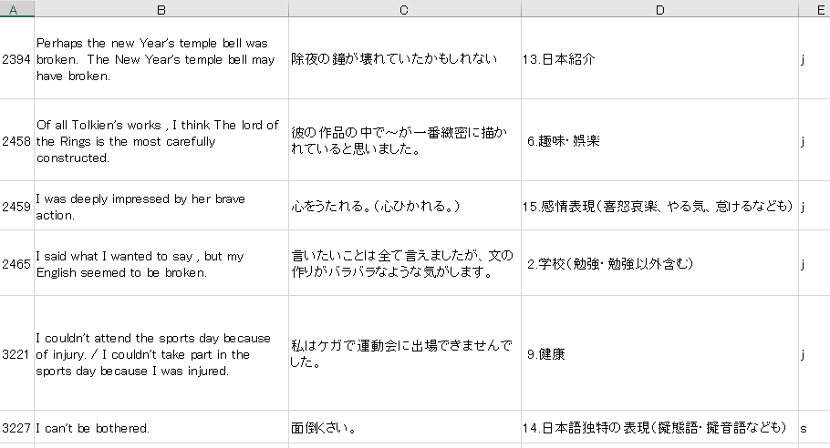 英語で言いたいことが言えるようになるために 日本人英語学習者のための日英パラレル コーパス