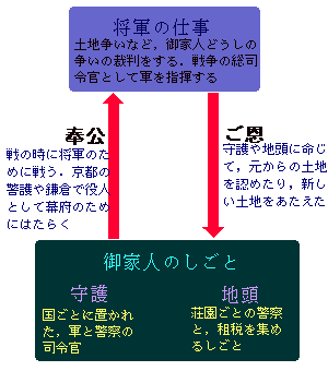 武士と荘園 小学生向け