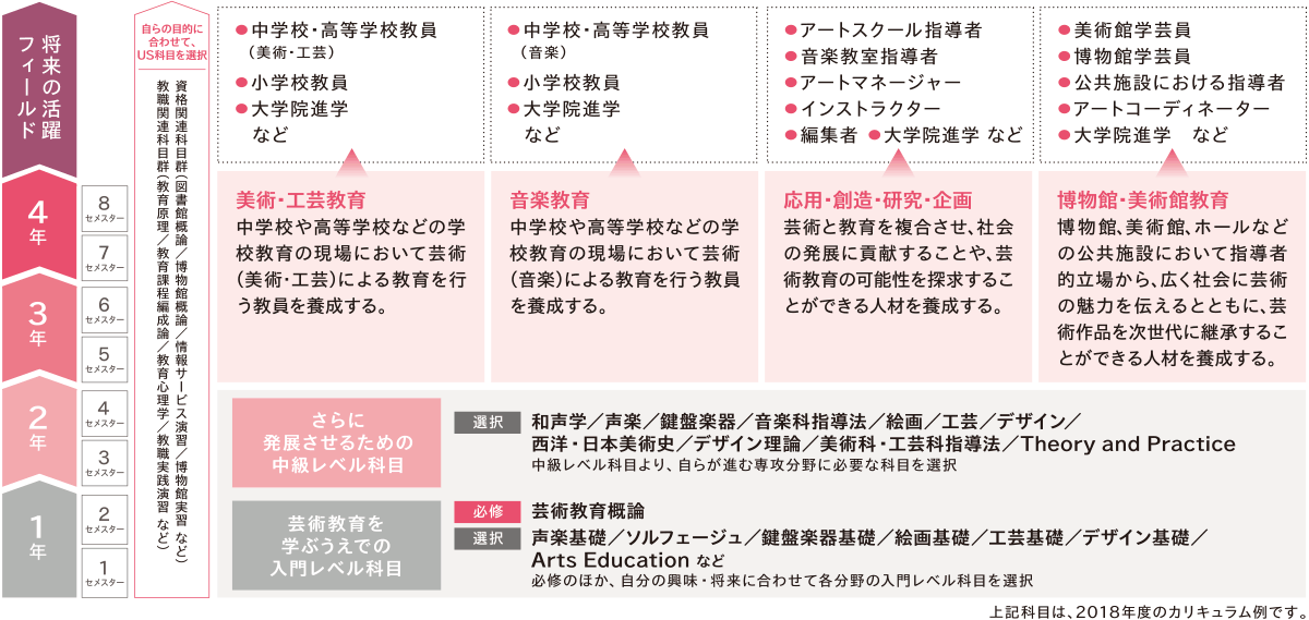 学びを深化させる学修システム