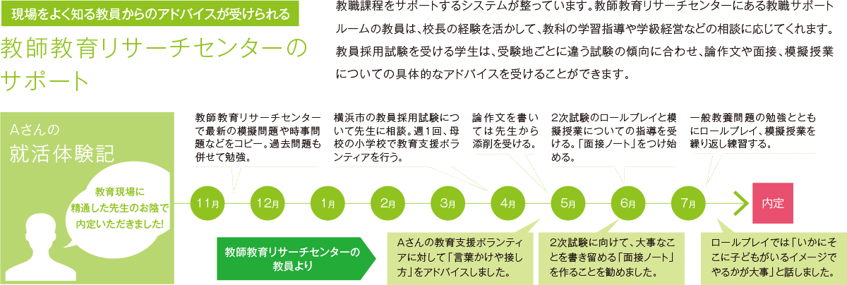 充実のサポート体制