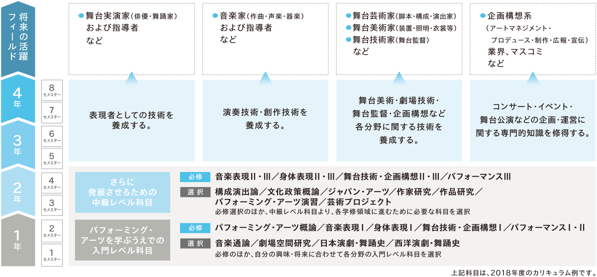 学びを深化させる学修システム