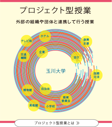 プロジェクト型授業