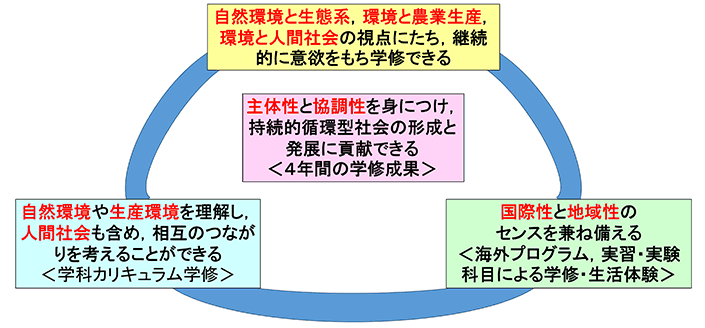 人材育成目標