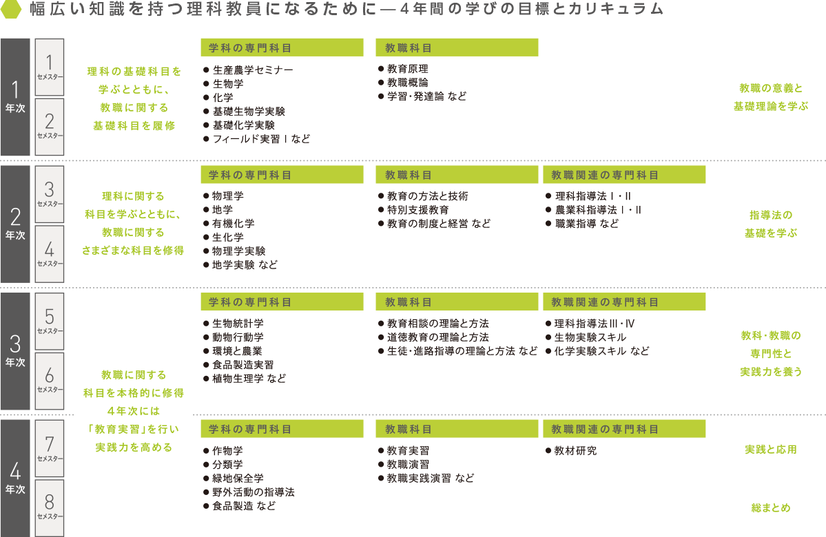 「地学実験」における野外実習