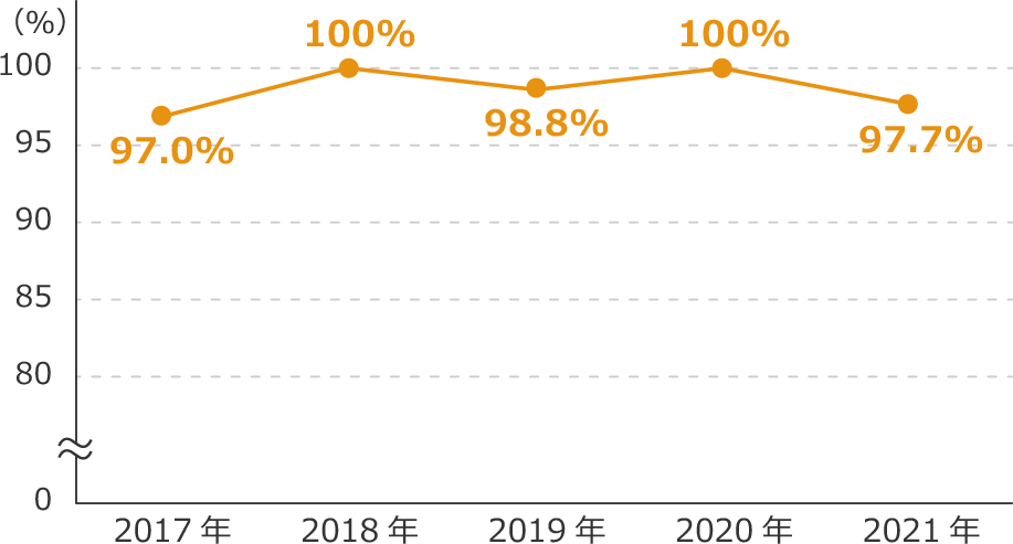 生産農学科