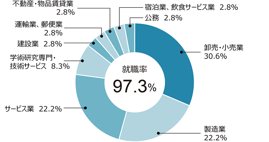環境農学科
