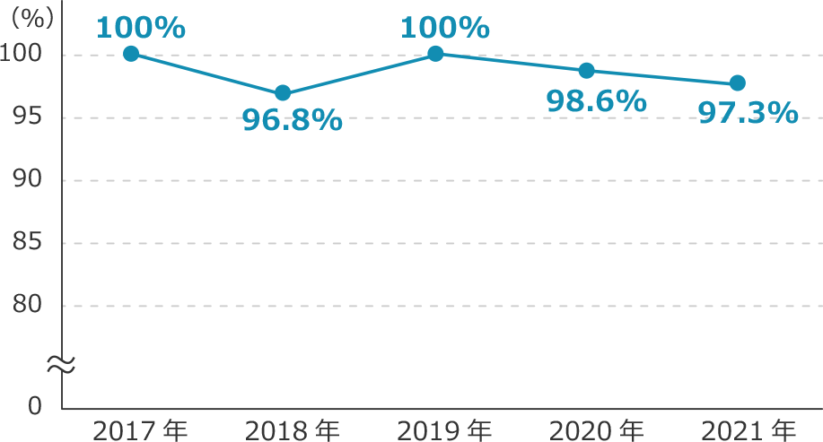 環境農学科