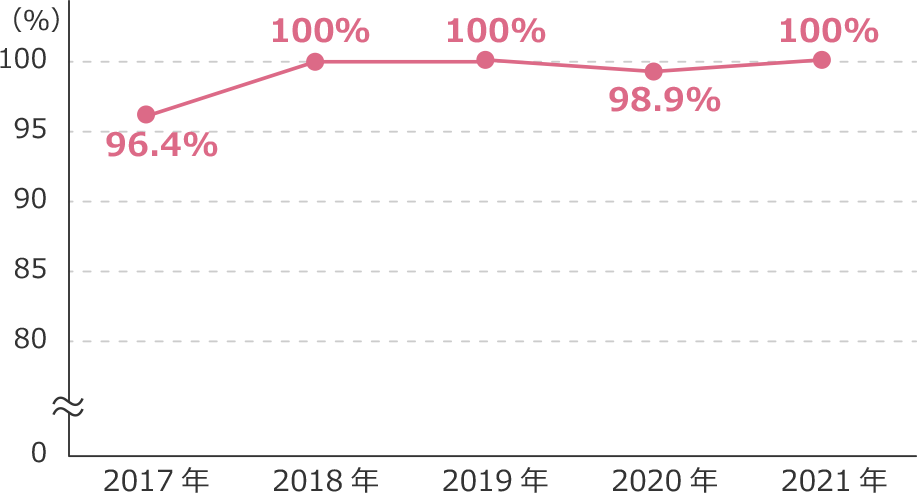 先端食農学科