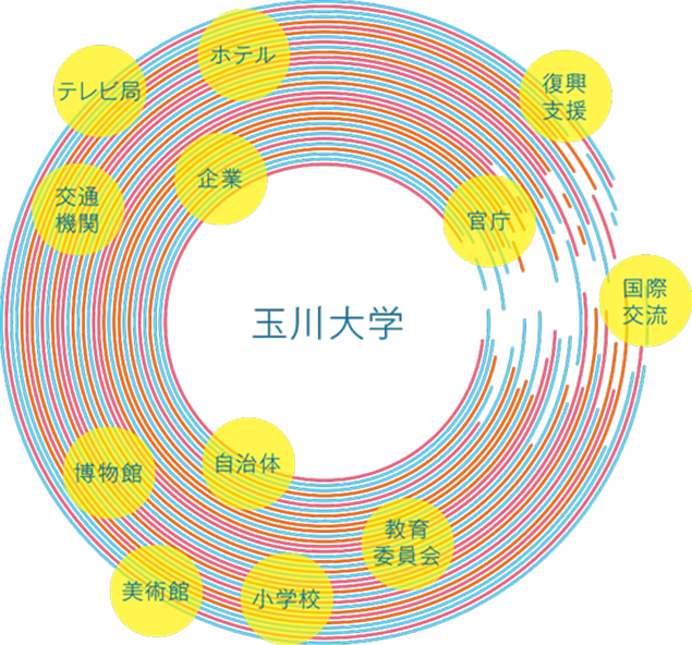 プロジェクト型授業