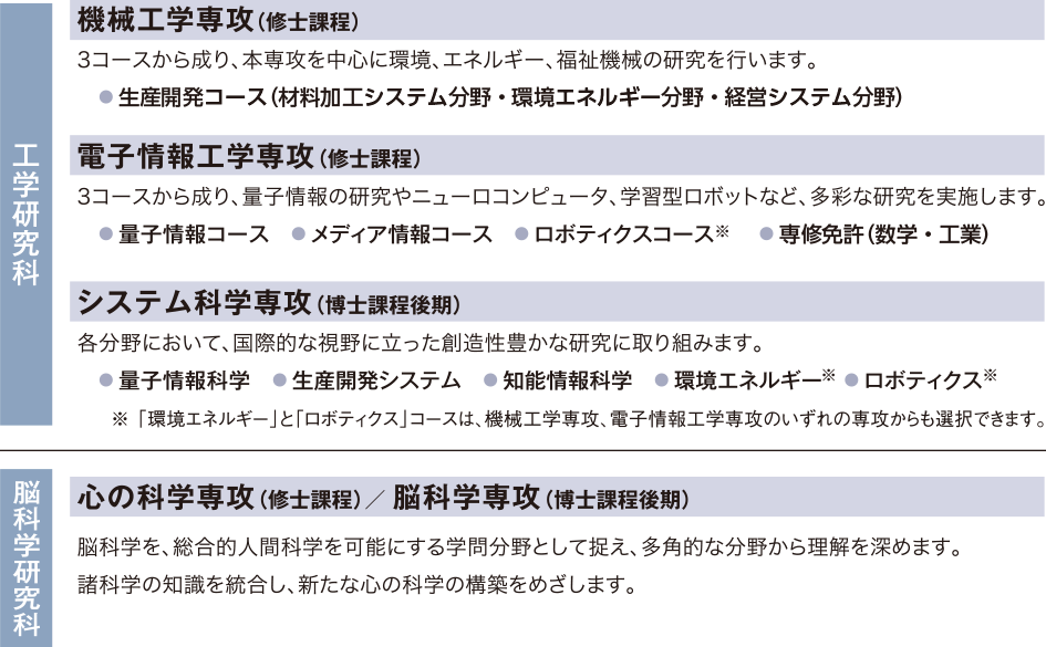 キャリア支援 玉川大学工学部