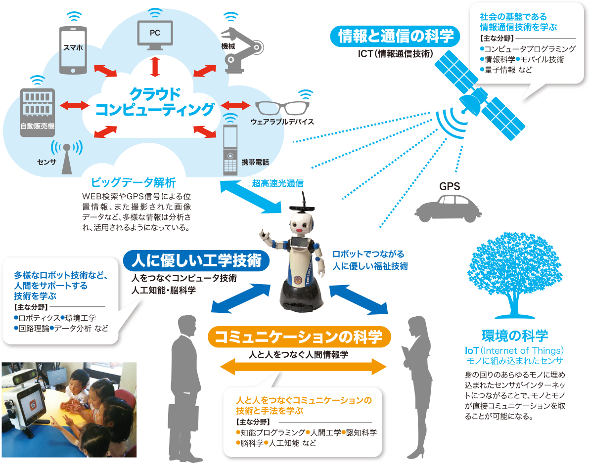 社会を大きく変える、「人と人をつなぐ」技術。