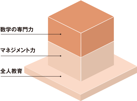 科学的思考とマネジメント力が強みの数学教員に！