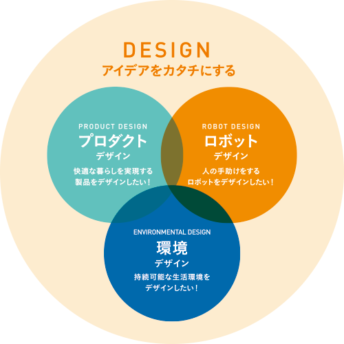 ニュース 玉川大学工学部