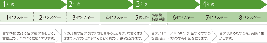 学びの目標イメージ画像