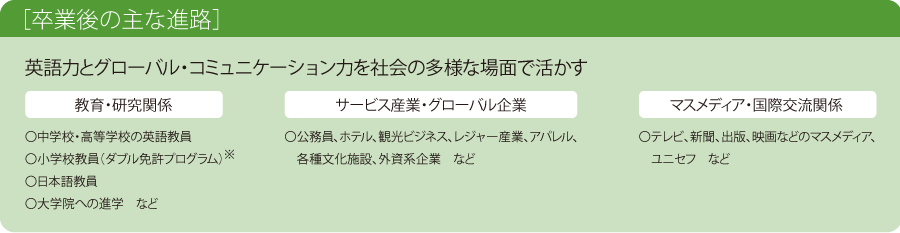 卒業後の主な進路