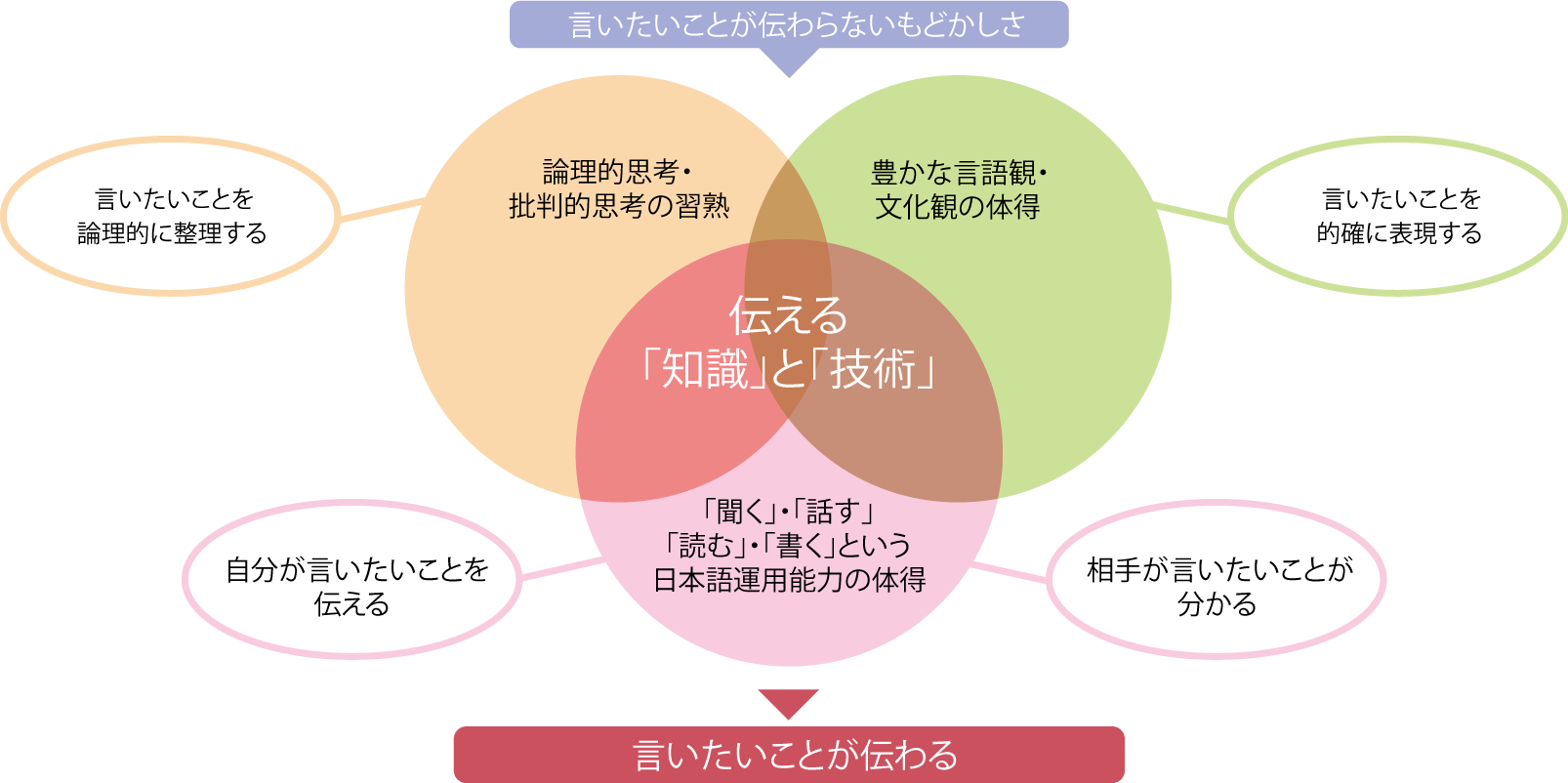 国語力の重要性イメージ画像