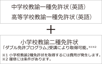 取得パターン2