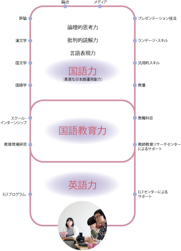 国語力の重要性イメージ画像