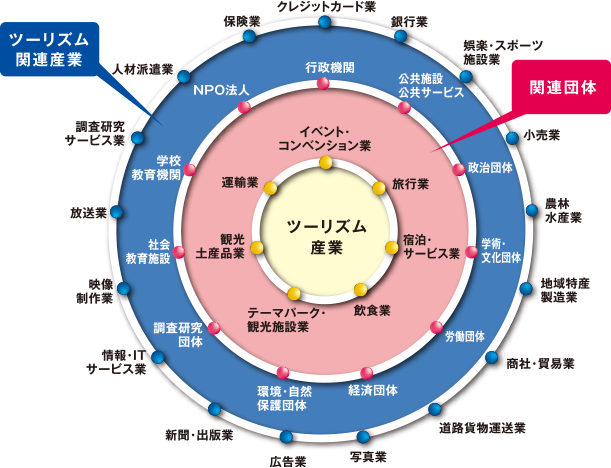 フィールドイメージ図