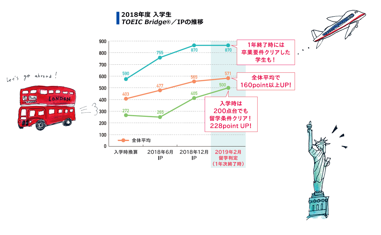 TOEICスコア画像