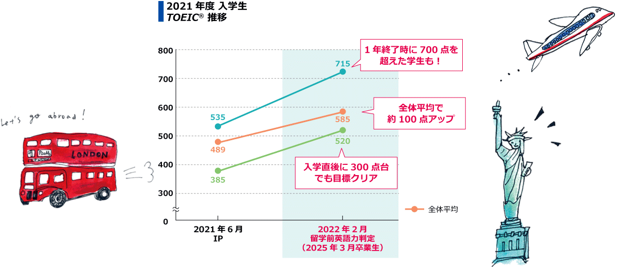 TOEICスコア画像