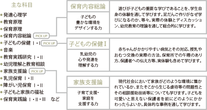 PICK UP授業イメージ図