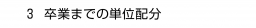 　３ 卒業までの単位配分