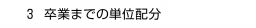 　３ 卒業までの単位配分