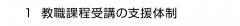 １ 教職課程受講の支援体制