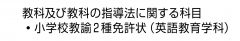 教科及び教科の指導法に関する科目　・小学校教諭2種免許状（英語教育学科）